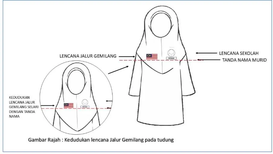 KPM Umum Kewajipan Pemakaian Lencana Jalur Gemilang: Tarikh & Garis Panduan 4 Spesifikasi Lencana Jalur Gemilang Perempuan