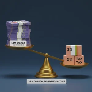 Dividend Warrant Malaysia Maksud & Implikasi Pelabur