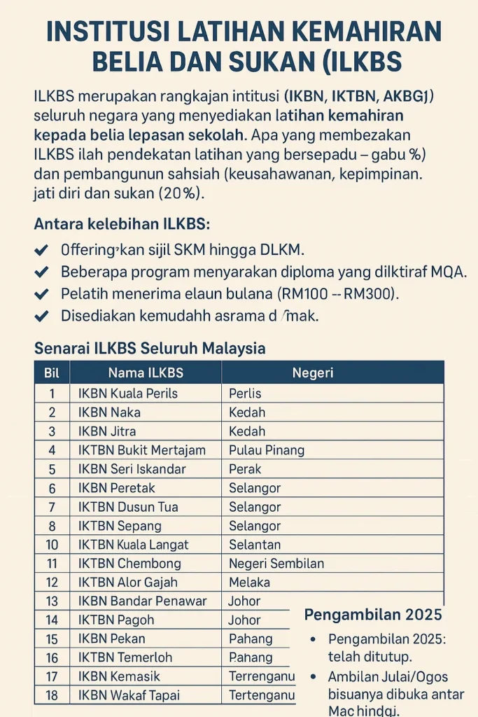 Senarai Skim Latihan Pengajian Nasional 2025 8 Skim Latihan Pengajian Nasional SLPN