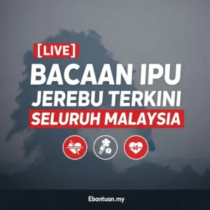 Bacaan IPU Jerebu Terkini Seluruh Malaysia