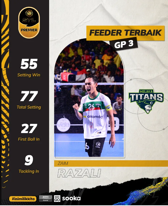 Feeder Terbaik GP 3