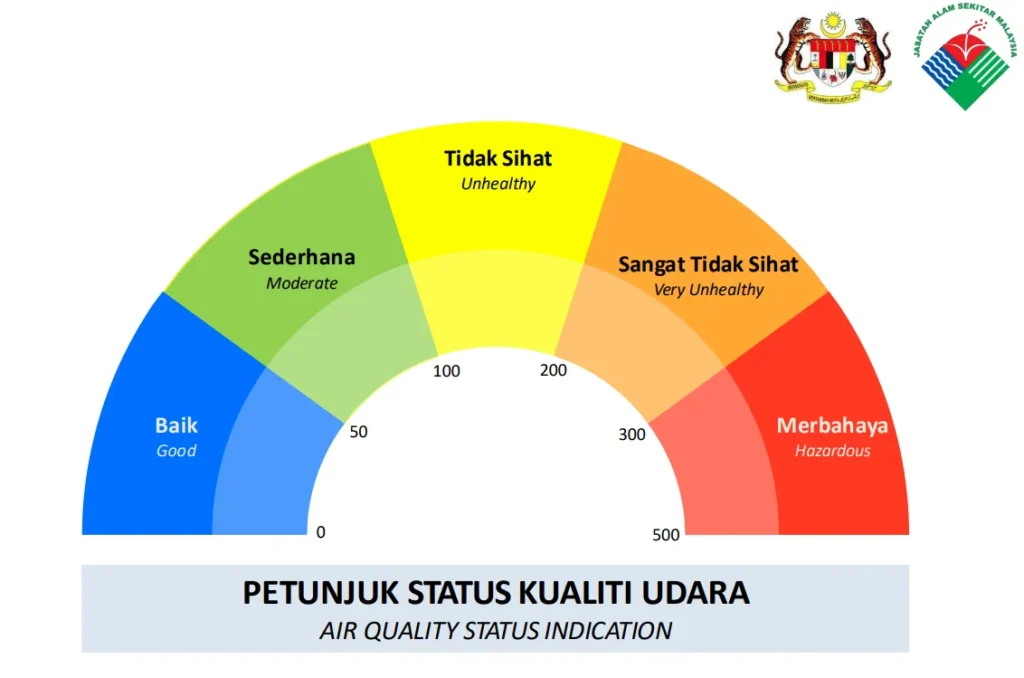Kategori IPU