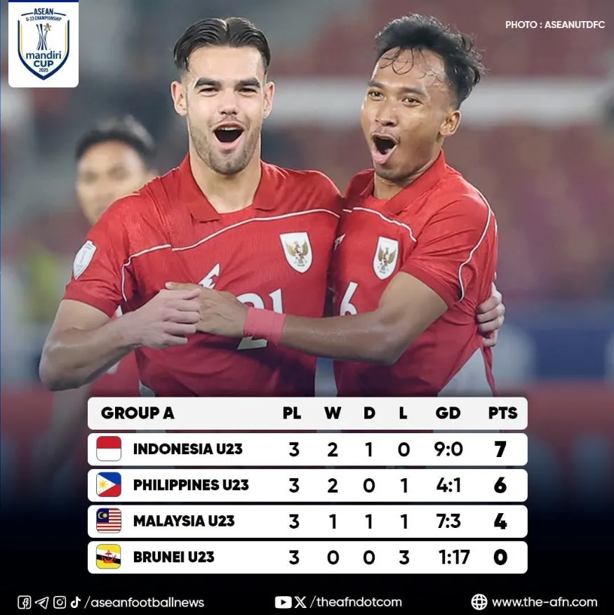 Keputusan Piala Mandiri 2025