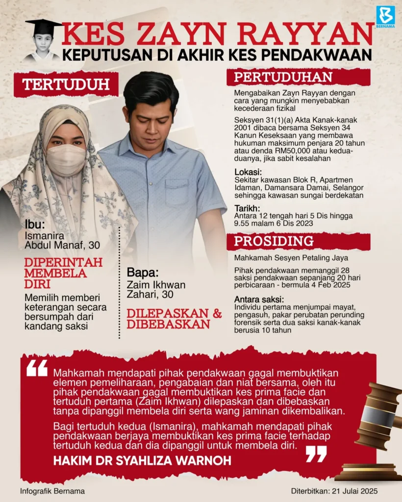 Kes Zayn Rayyan: Bapa Dibebaskan, Ibu Diperintah Bela Diri 7 Kes Zayn Rayyan kronologi
