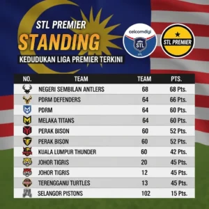 STL 2025 Juara GP3 KL Kedudukan Liga Premier Terkini
