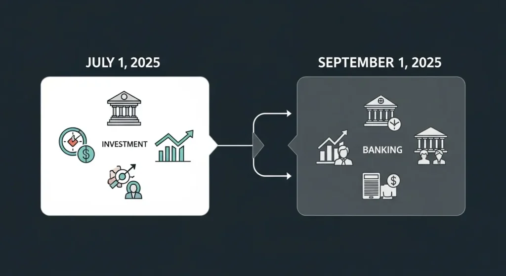 Senarai Perkhidmatan Bank Dikenakan Cukai SST 8% 6 Senarai Perkhidmatan Bank Dikenakan Cukai SST 8 13