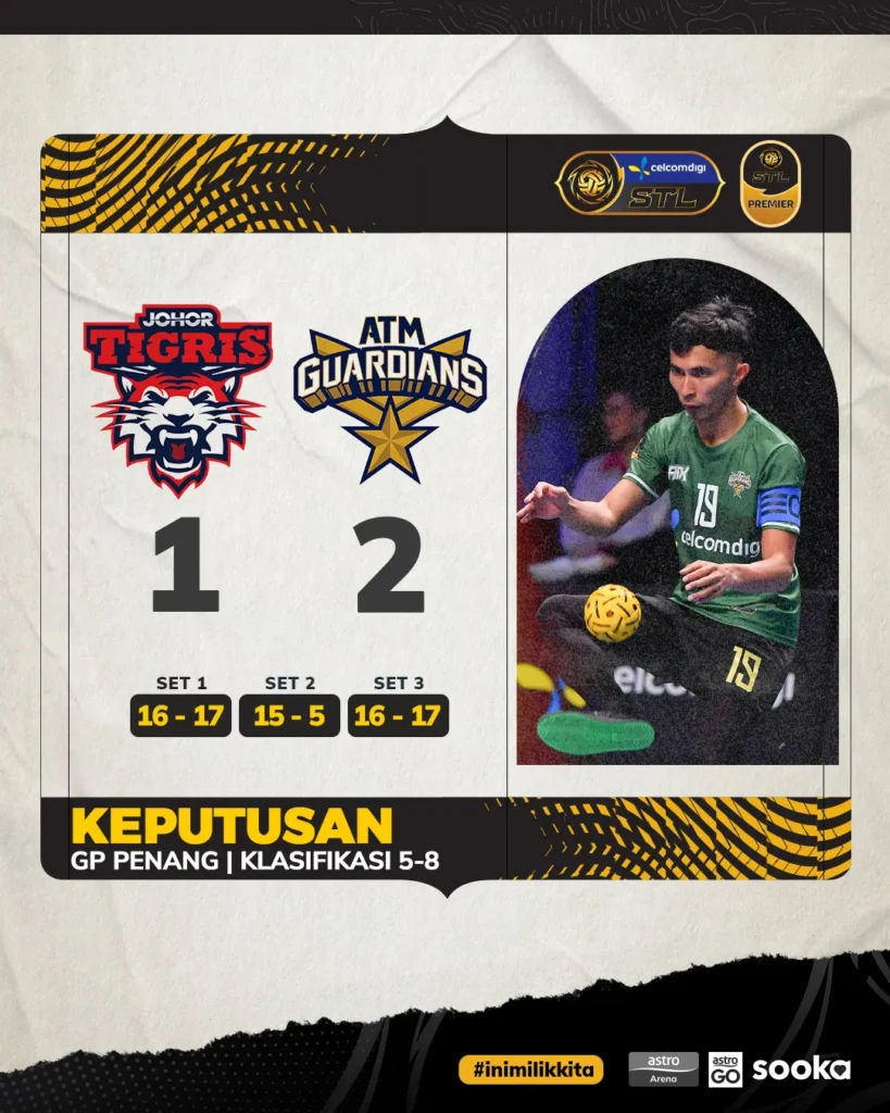 ATM Guardians mengalahkan Johor Tigris