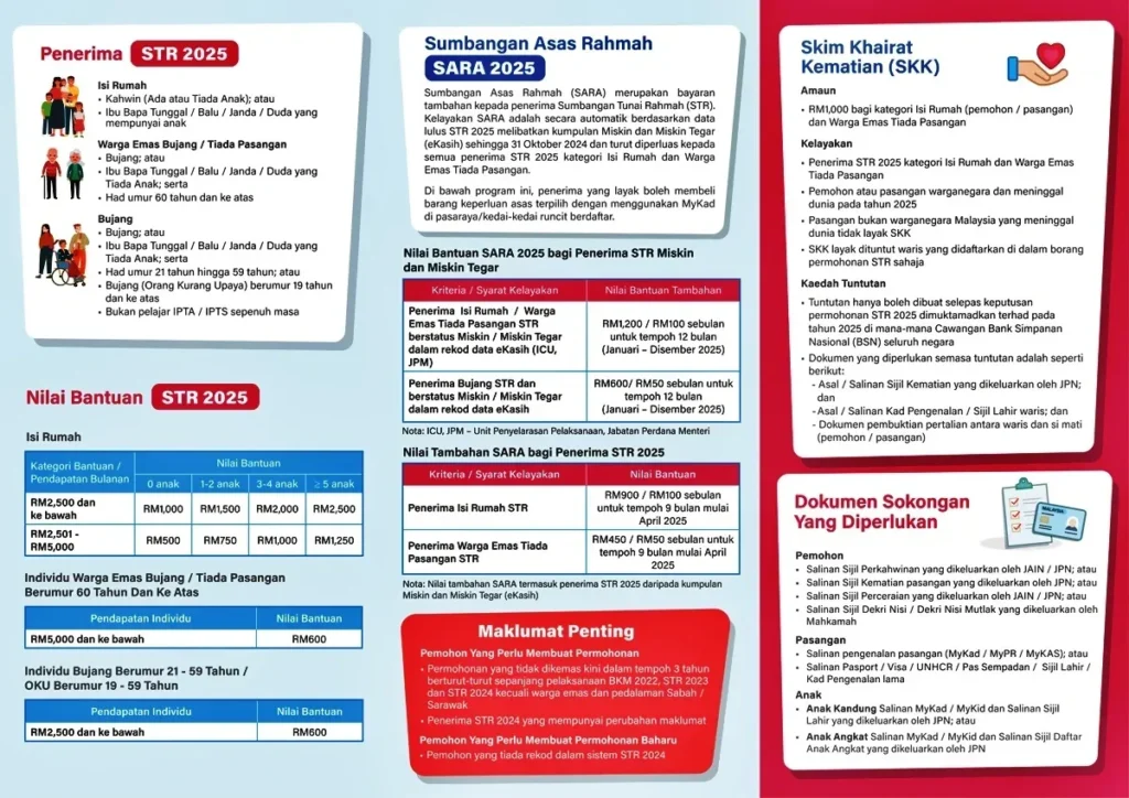 STR 2025: Jadual & Tarikh Kredit Bantuan Fasa 1,2,3 & 4 4 Bantuan STR 2025