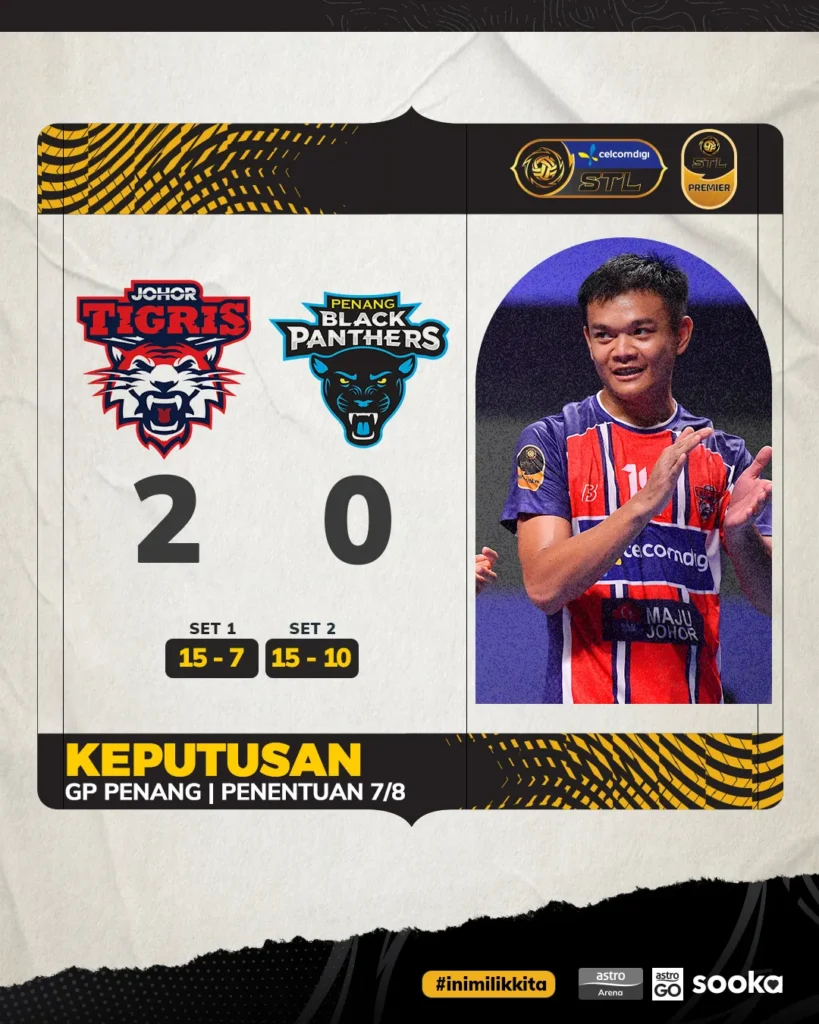 Johor Tigris menewaskan Penang Black Panthers