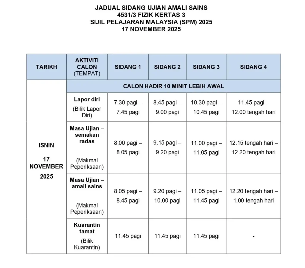 Kategori Ujian Amali Sains Fizik Kimia Biologi Sains Tambahan 1