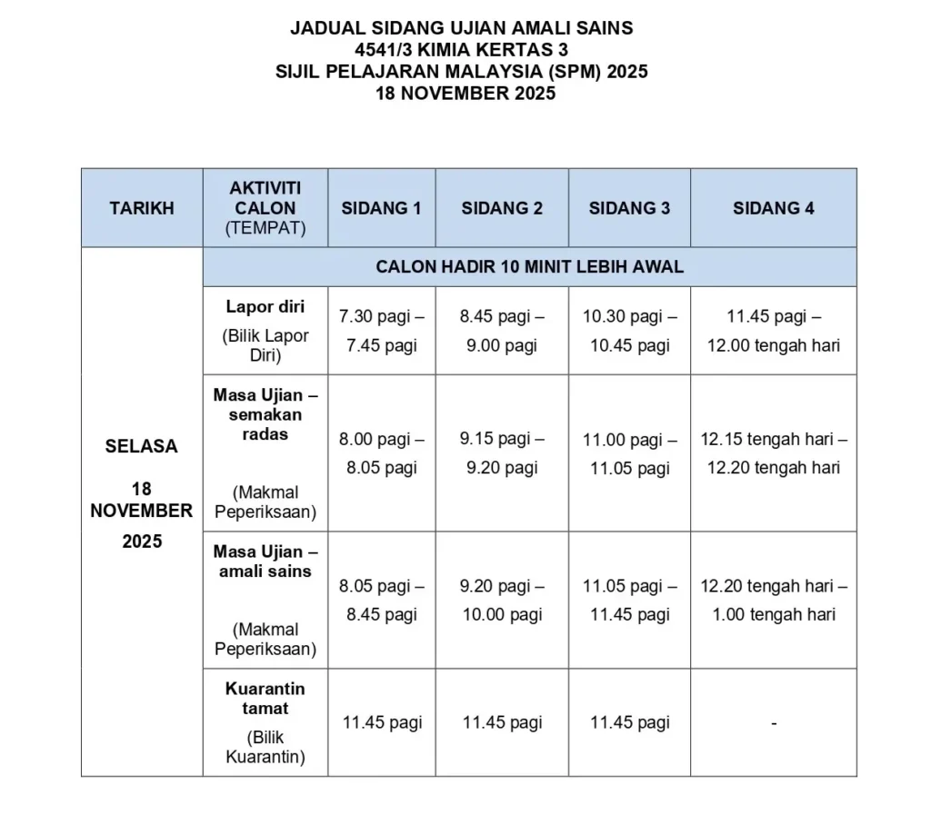 Kategori Ujian Amali Sains Fizik Kimia Biologi Sains Tambahan 2