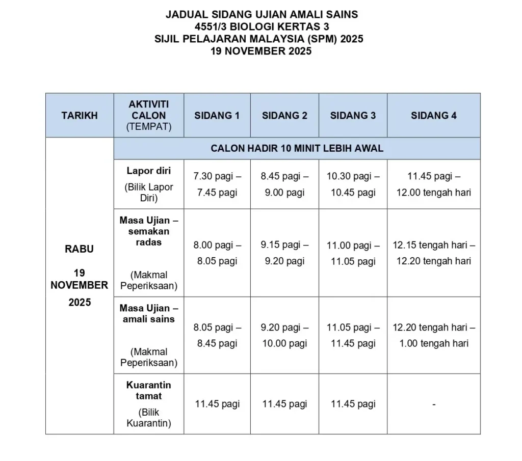 Kategori Ujian Amali Sains Fizik Kimia Biologi Sains Tambahan 3