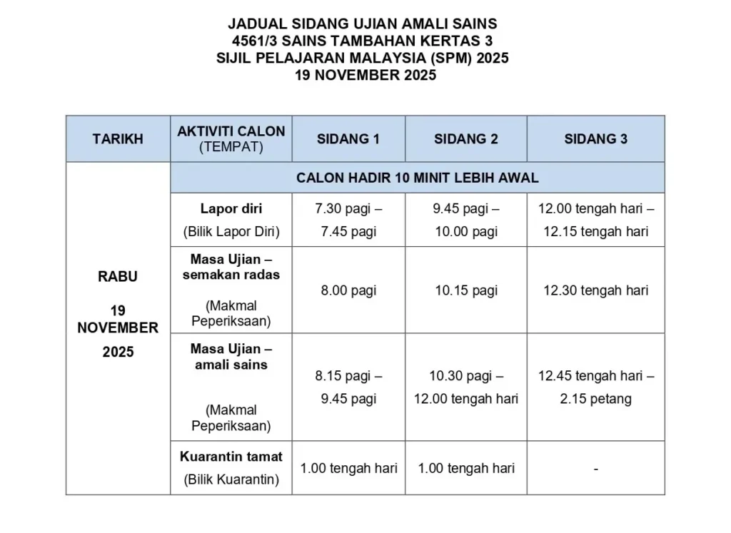Kategori Ujian Amali Sains Fizik Kimia Biologi Sains Tambahan 4