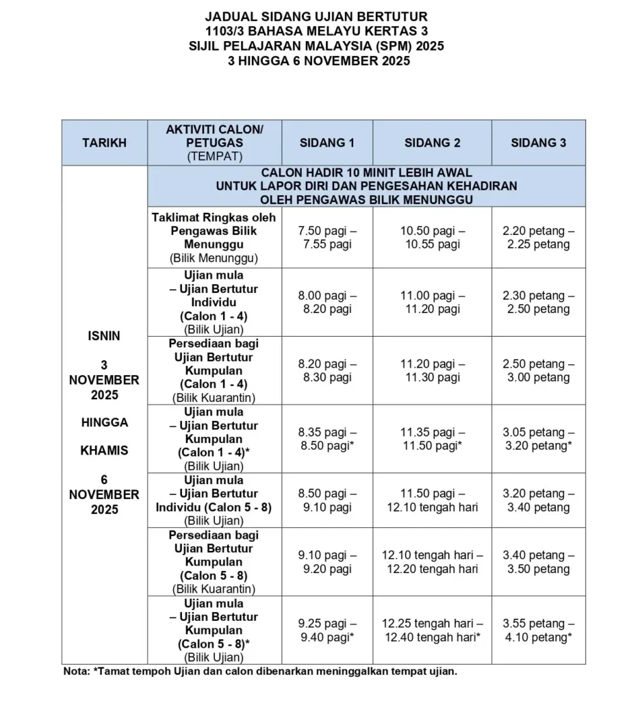 Kategori Ujian Bertutur Bahasa Melayu Bahasa Inggeris 1