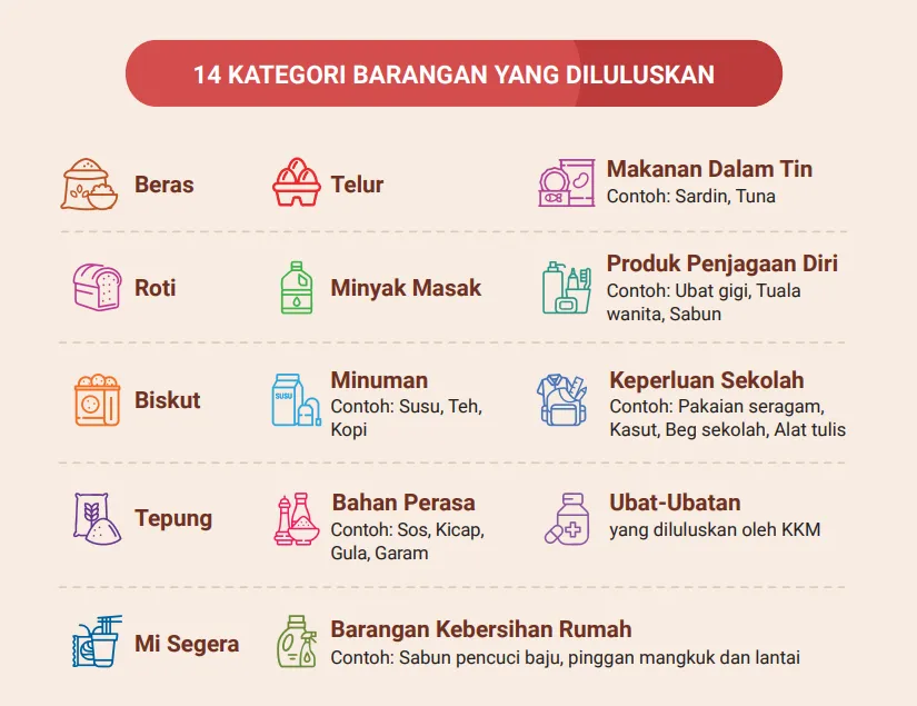 14 Kategori SARA RM100 One Off
