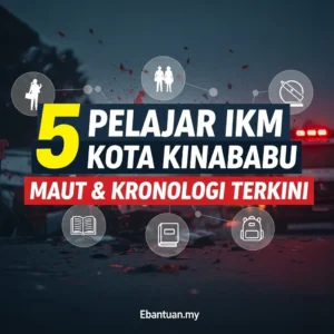 5 Pelajar IKM Kota Kinabalu Maut & Kronologi Terkini