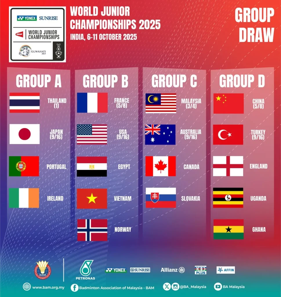 BWF World Junior Championships 2025 1 1