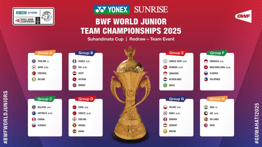 BWF World Junior Championships 2025 1