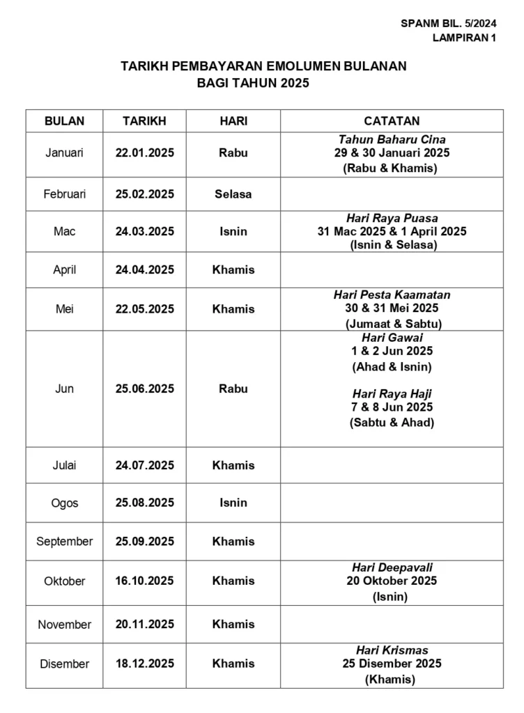Jadual Gaji Penjawat Awam 2025