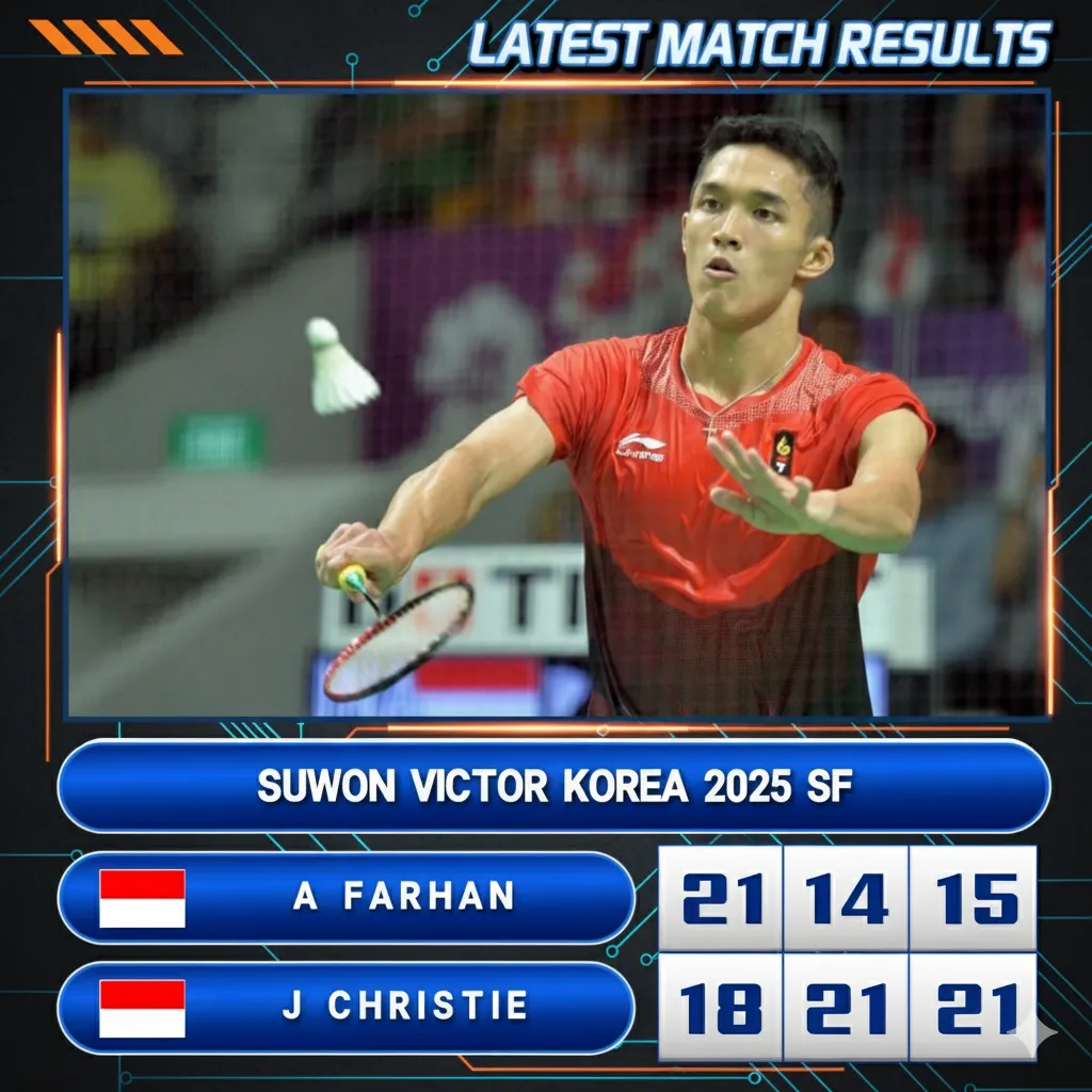 Keputusan Terkini Perlawanan Separuh Akhir Korea Open 27 September 2025