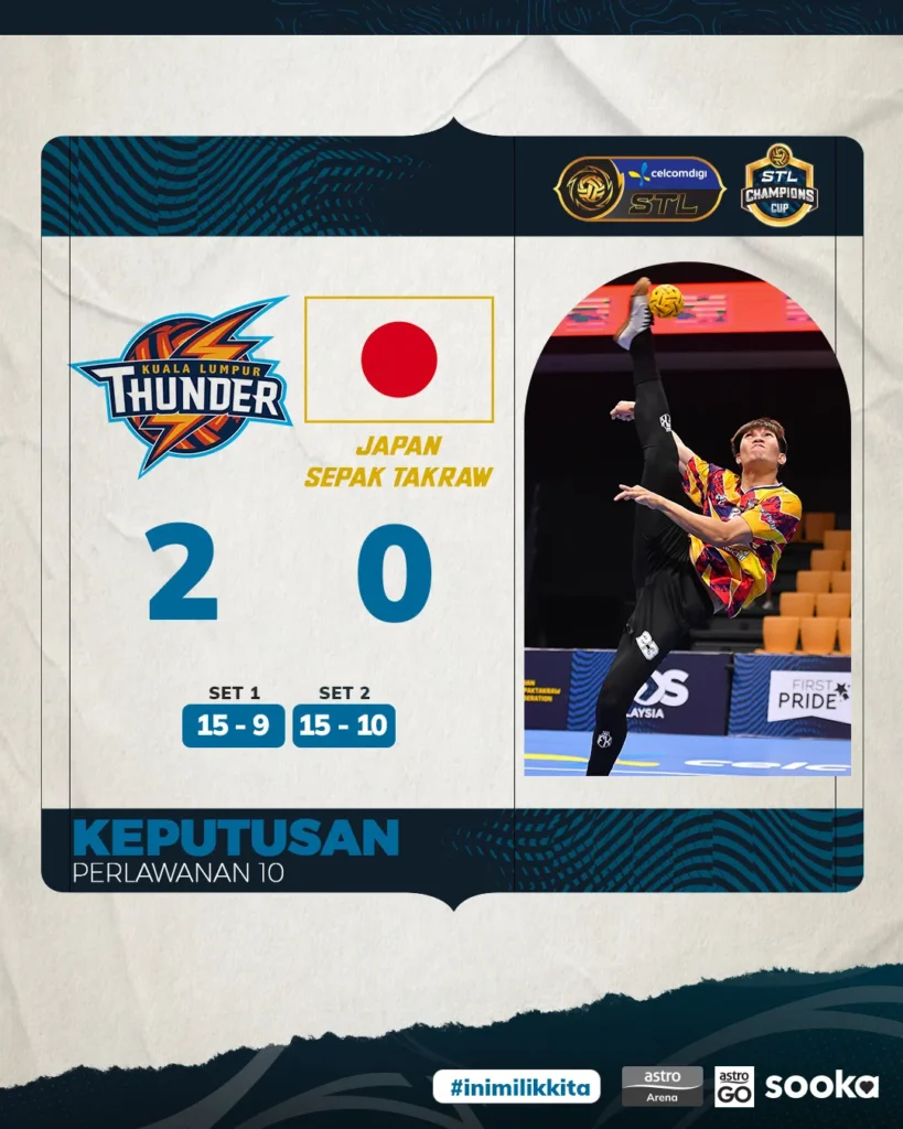 Kuala Lumpur Thunder mengalahkan Japan Sepak Takraw