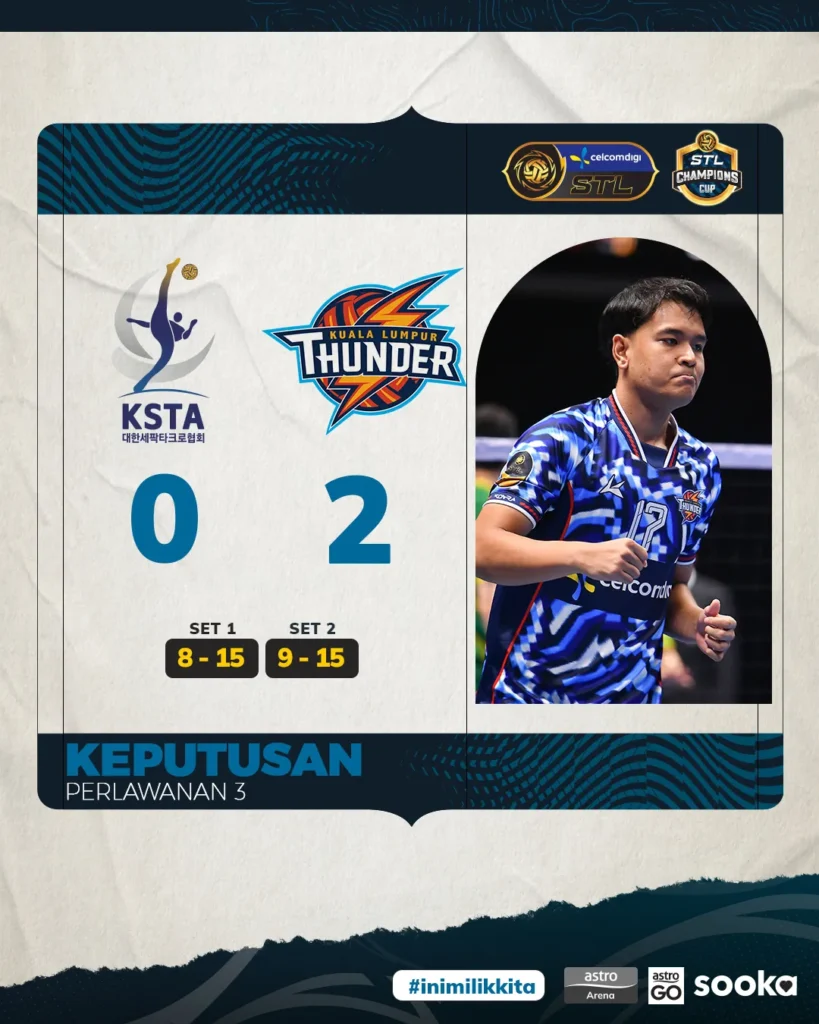 Kuala Lumpur Thunder mengalahkan KSTA Korea