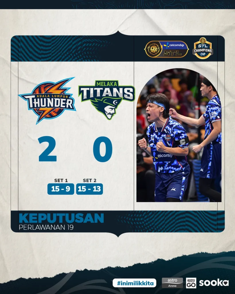 Kuala Lumpur Thunder mengalahkan Melaka Titans