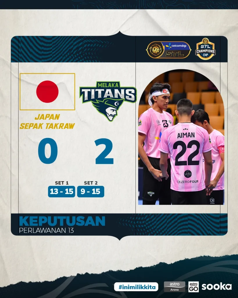 Melaka Titans mengalahkan Japan Sepak Takraw