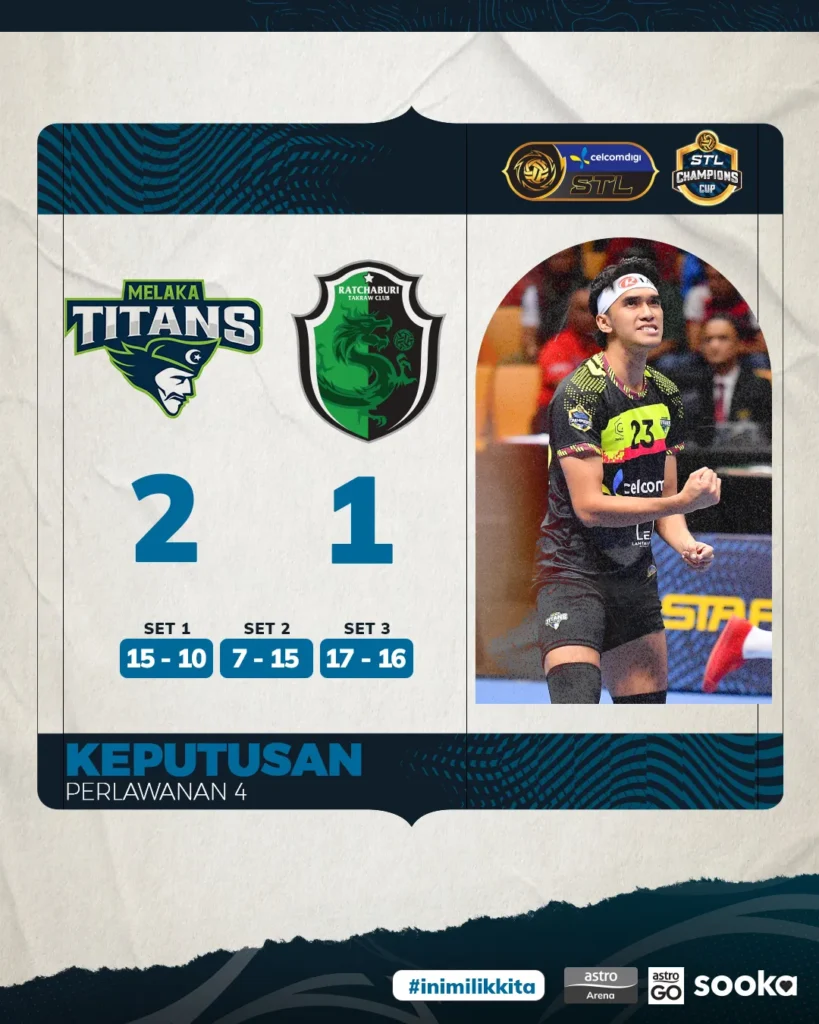 Melaka Titans mengalahkan Ratchaburi Takraw Club