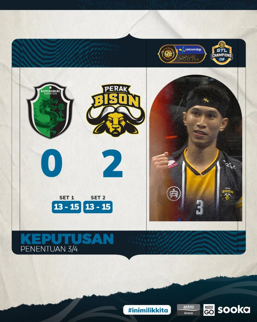 Perak Bison mengalahkan Ratchaburi Takraw Club