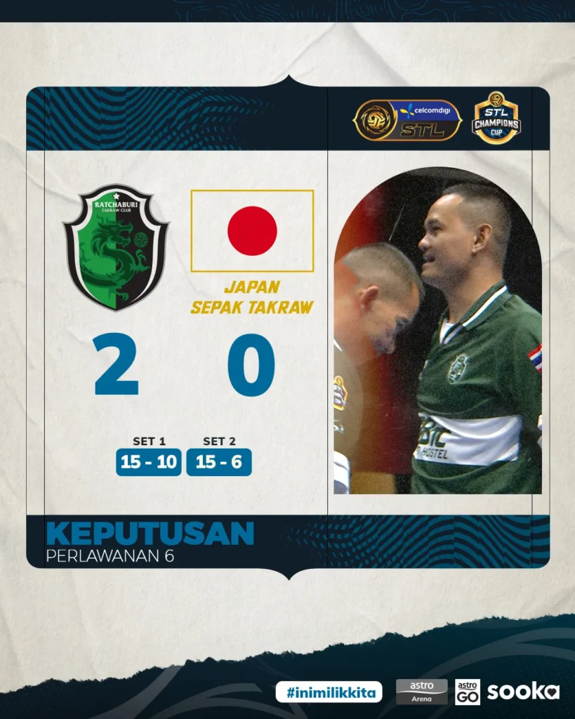 Ratchaburi Takraw Club mengalahkan Japan Sepak Takraw
