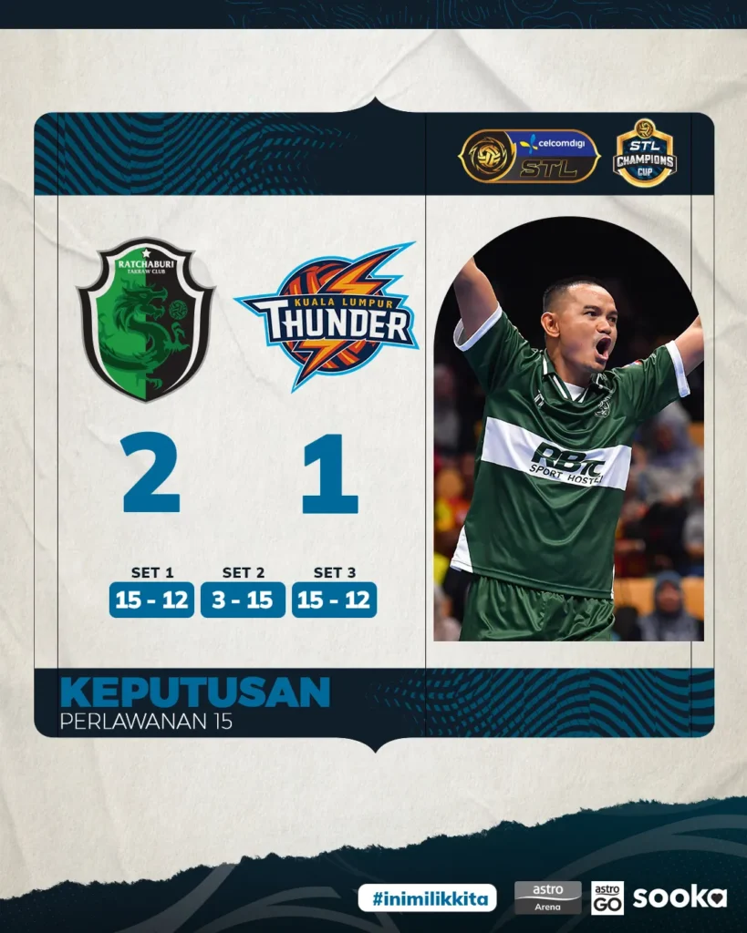 Ratchaburi Takraw Club mengalahkan Kuala Lumpur Thunder