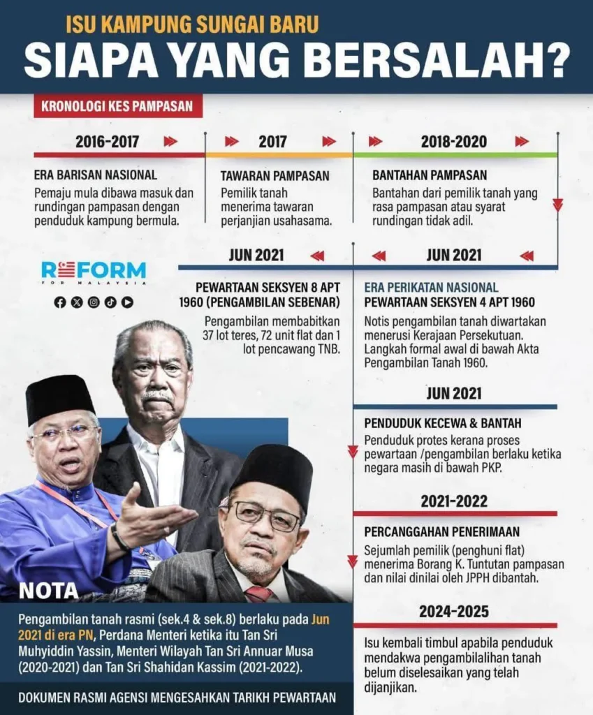Status Terkini Kronologi Pengusiran Kampung Sungai Baru 1
