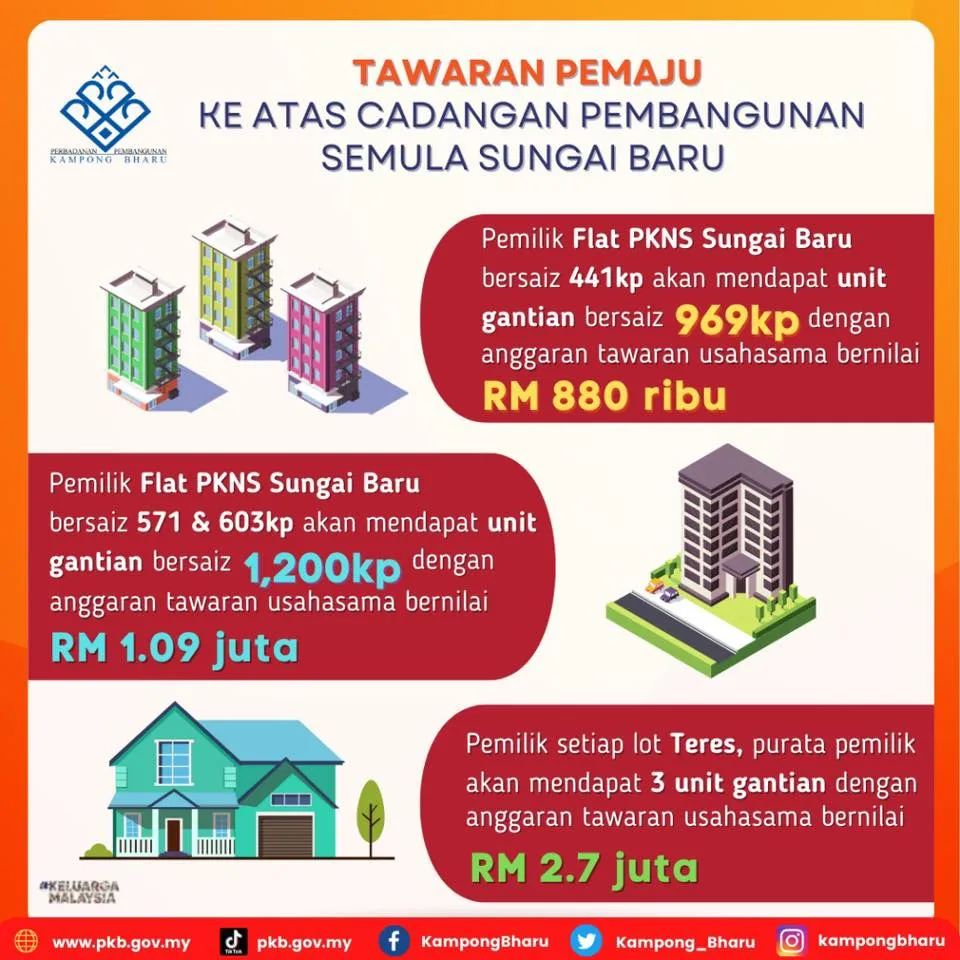 Status Terkini Pengusiran Kampung Sungai Baru 2