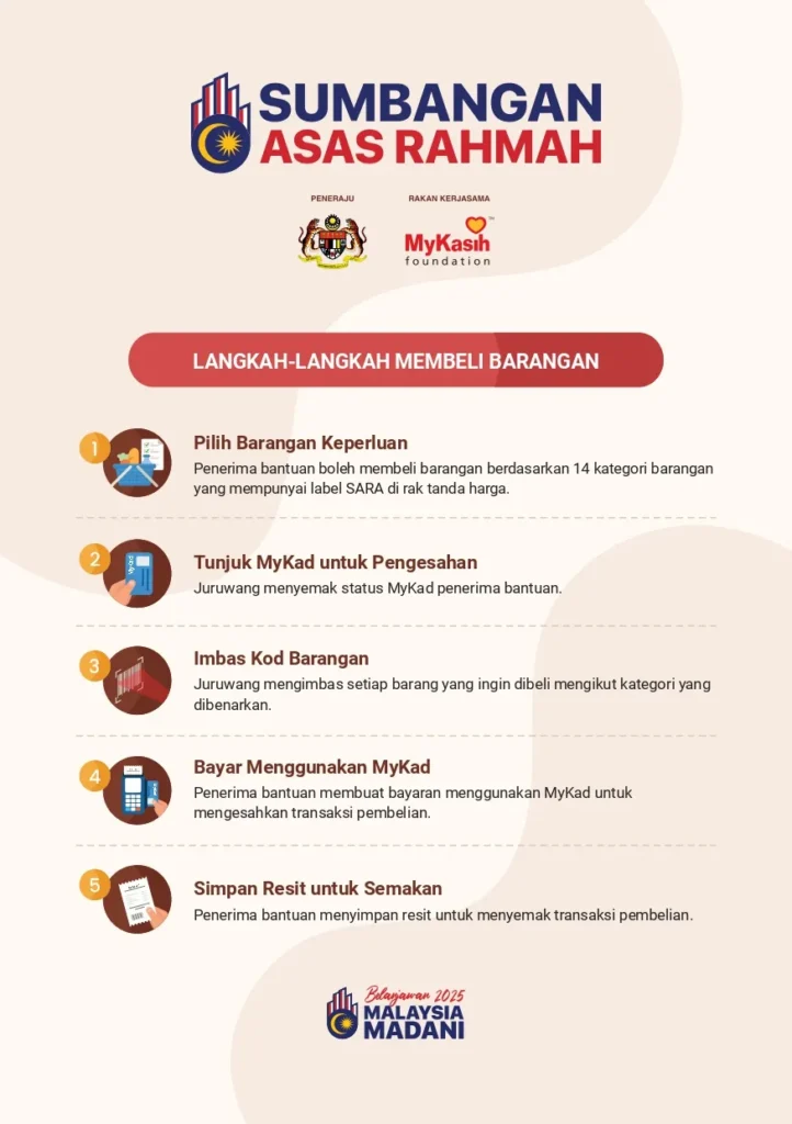 panduan pembelian sara page 0001