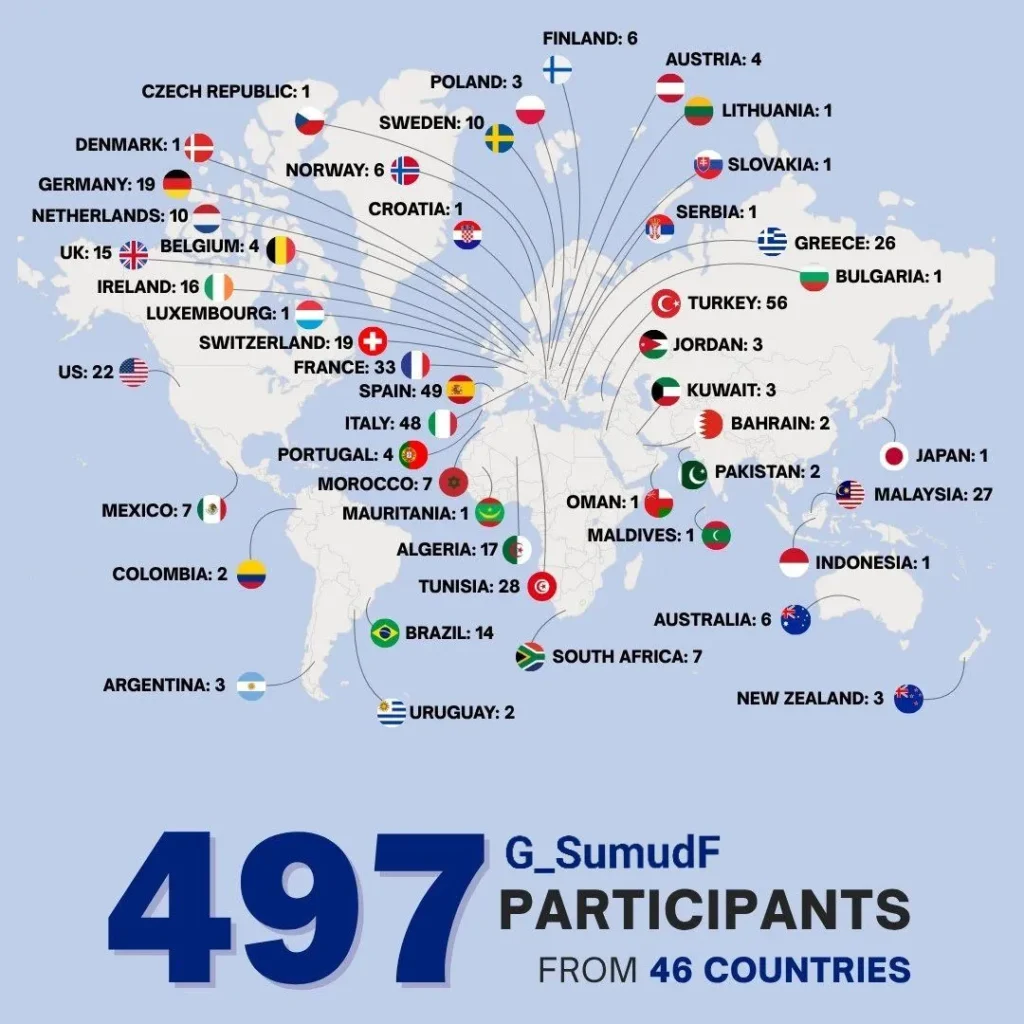 Kapal Global Sumud Flotilla 11