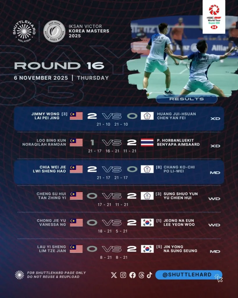 Keputusan Pusingan R16 VICTOR Korea Masters 2025 6 November