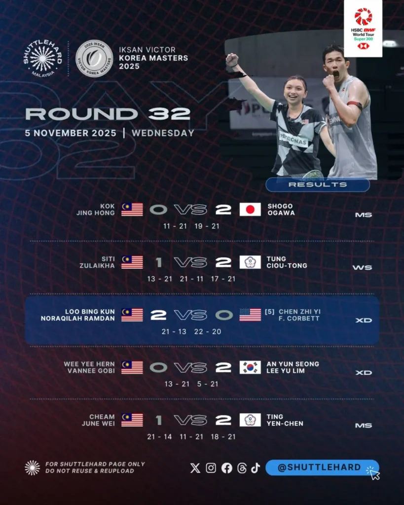 Keputusan Pusingan R32 VICTOR Korea Masters 2025 5 November