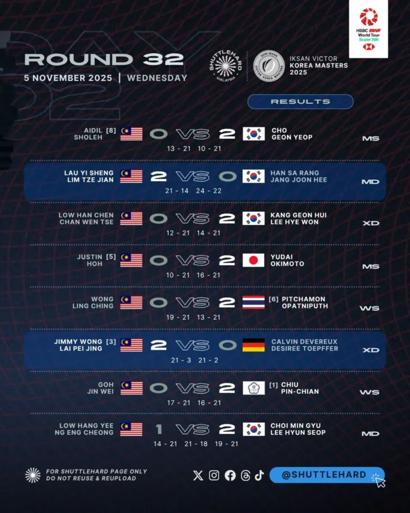Keputusan Pusingan R32 VICTOR Korea Masters 2025 ext 5 November