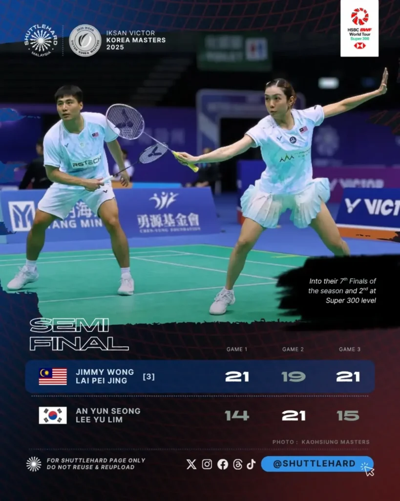 Keputusan Pusingan Separuh Akhir VICTOR Korea Masters 2025