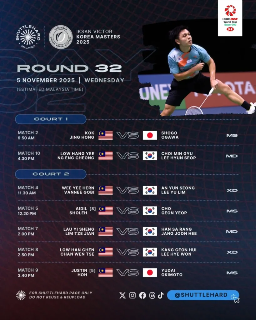 VICTOR Korea Masters BWF 2025: Jadual & Keputusan Terkini 4 Korea Master 2025 Pusingan 32