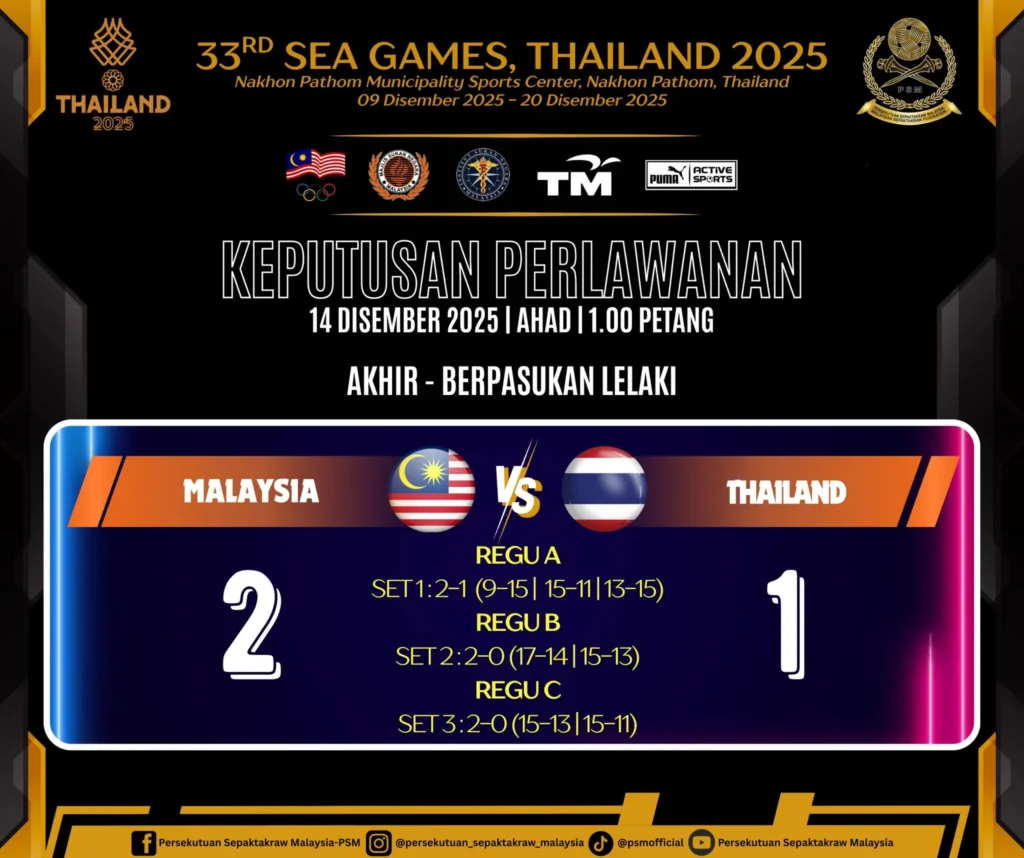 Sepak Takraw Sukan SEA 2025: Juara & Keputusan Terkini 8 Keputusan Final Sepak Takraw Sukan SEA 2025