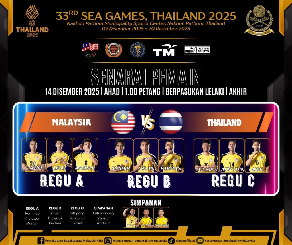 Sepak Takraw Sukan SEA 2025: Juara & Keputusan Terkini 10 Senarai Pemain Sepak Takraw Sukan SEA 2025 4