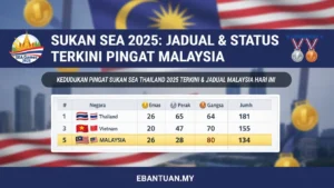 Sukan SEA 2025 Jadual & Kedudukan Terkini Pingat Malaysia