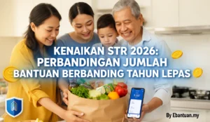 Kenaikan STR 2026: Perbandingan Jumlah Bantuan Berbanding Tahun Lepas