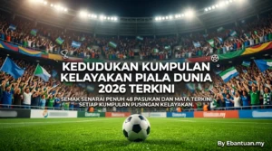 Kedudukan Kumpulan Kelayakan Piala Dunia 2026 Terkini