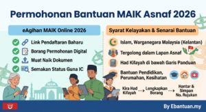 Permohonan Bantuan MAIK Asnaf 2026 Kelantan