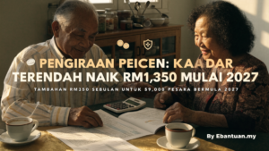 Pengiraan Pencen: Kadar Terendah Naik RM1,350 Mulai 2027