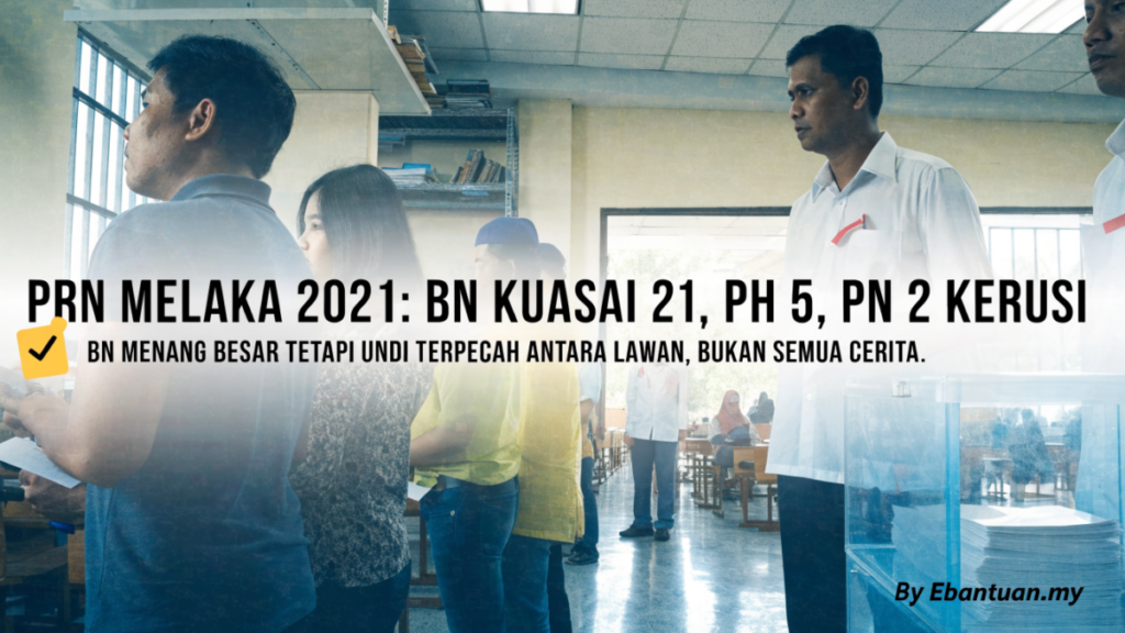 PRN Melaka 2021: BN Kuasai 21, PH 5, PN 2 Kerusi