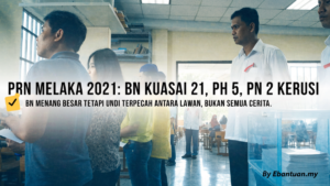 PRN Melaka 2021: BN Kuasai 21, PH 5, PN 2 Kerusi